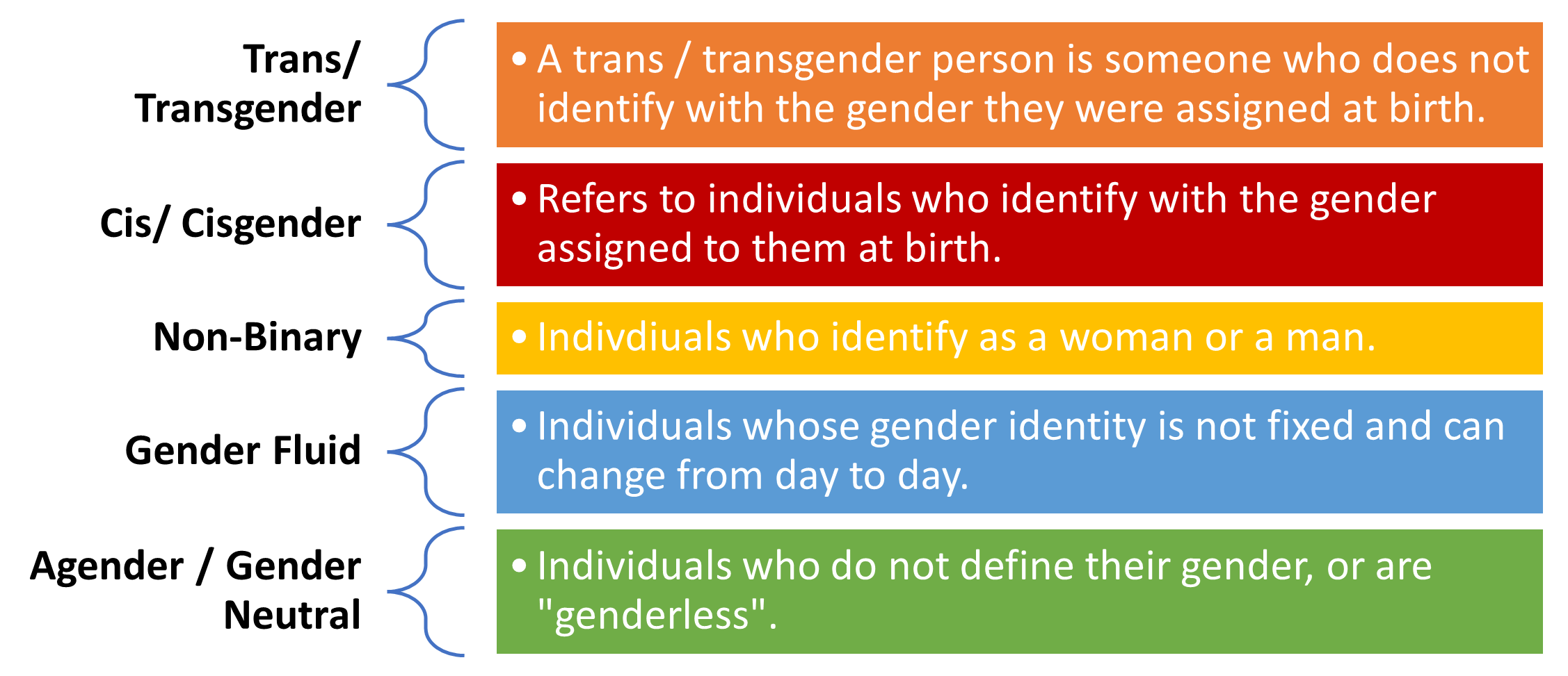 concept-map-for-gender-identity-hot-sex-picture